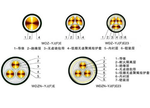 低煙無(wú)鹵電線(xiàn)電纜